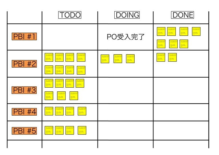 よい取り組みの例